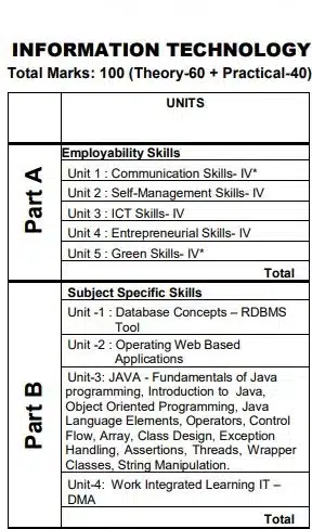 information technology book for class 12 pdf