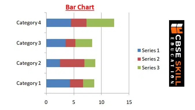 AI Reflection Project Cycle and Ethics Class 9 Notes bar chart