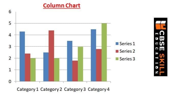 column chart