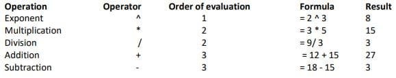 Mathematical Operators Used in Formulae