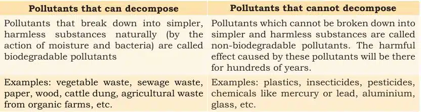 Pollutants are of two types