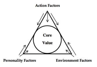 different factors of enterpreneurial skills