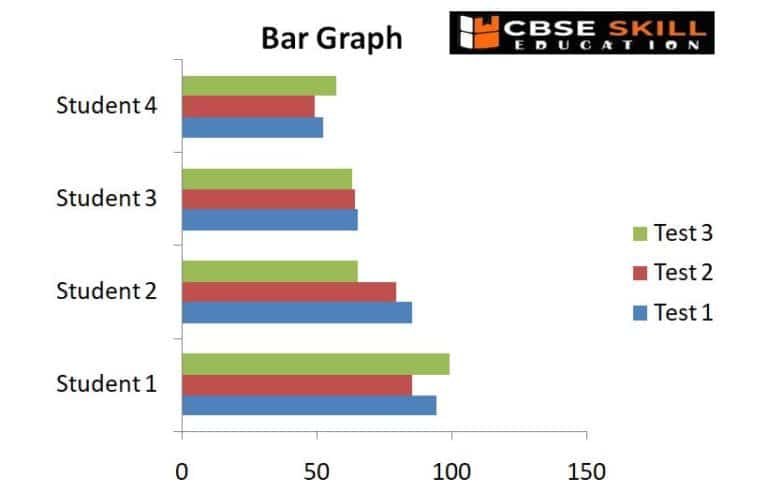 Data Analysis Class 11 Notes | CBSE Skill Education