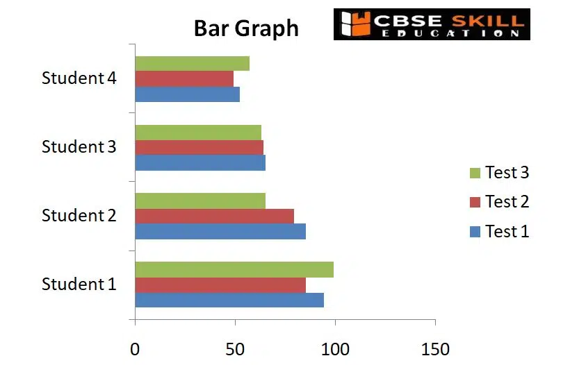 AI bar graph