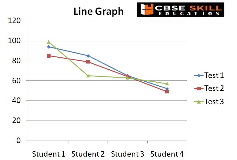 AI line graph