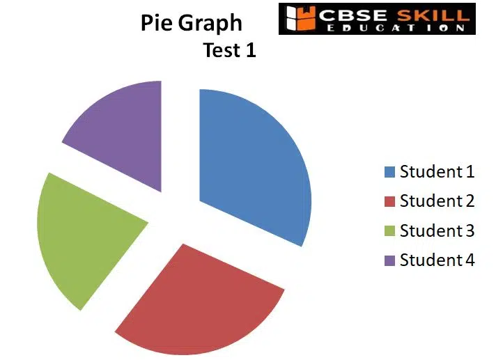 AI pie graph