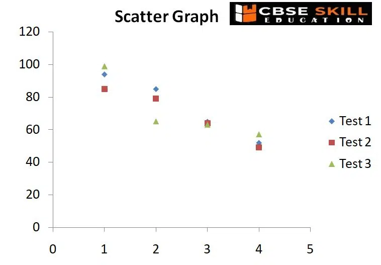 AI scatter graph