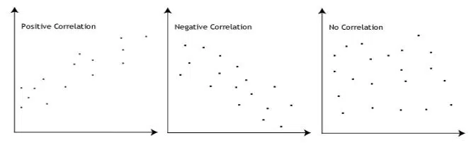 Regression Class 11 Notes Assumption 2