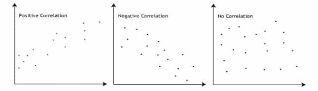 Pearson correlation coefficient