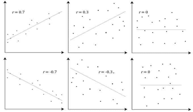 Pearson correlation coefficient1