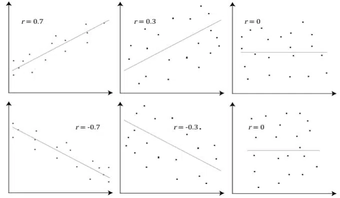 Regression Class 11 Notes Pearson correlation coefficient1