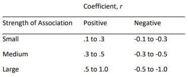 Pearson correlation coefficient2