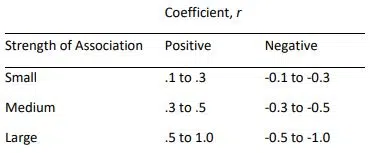 Regression Class 11 Notes Pearson correlation coefficient2