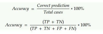 accuracy formula in ai