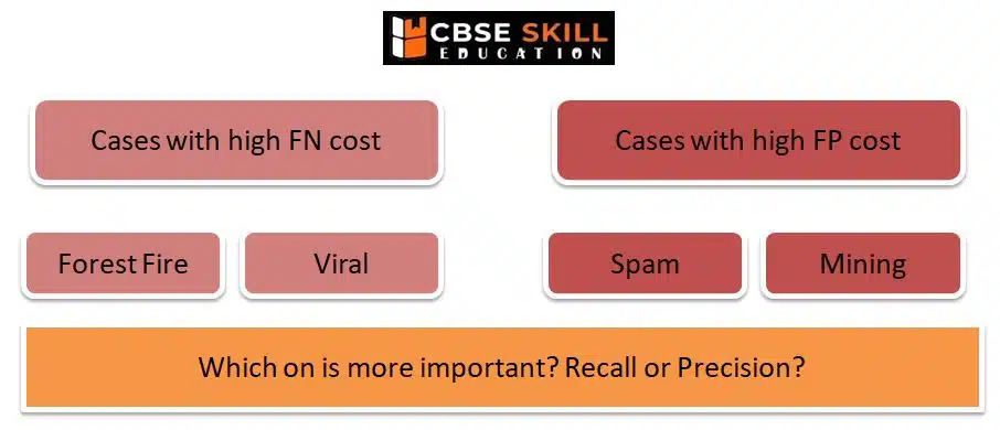 ai model predicts