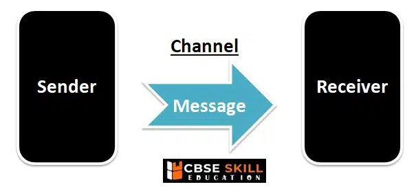 Networking and Internet Class 11 Notes communication channel