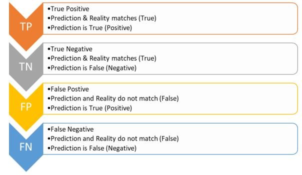 confusion matrix