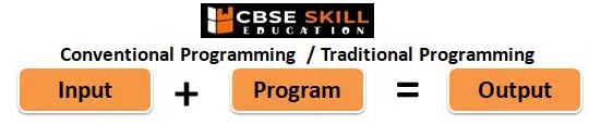conventional programming