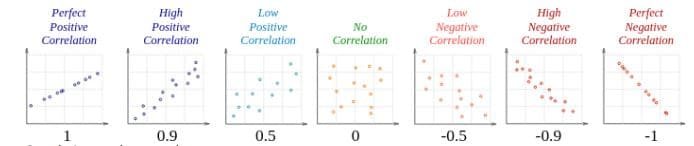 correlation value