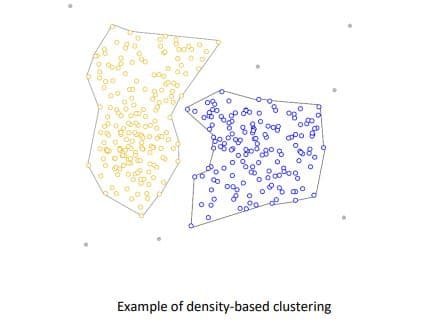 example of densiy based clustering