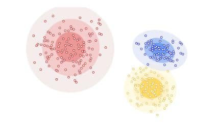 example of distribution based clustering