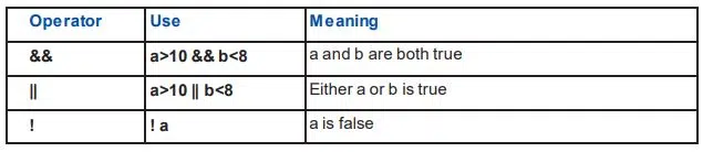 java logical operator