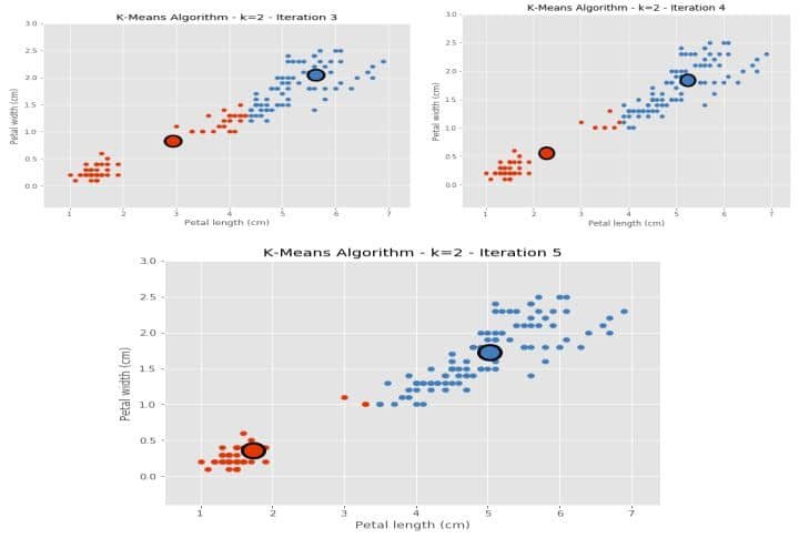 k means algorithm iteraction 3