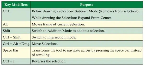key modifiers
