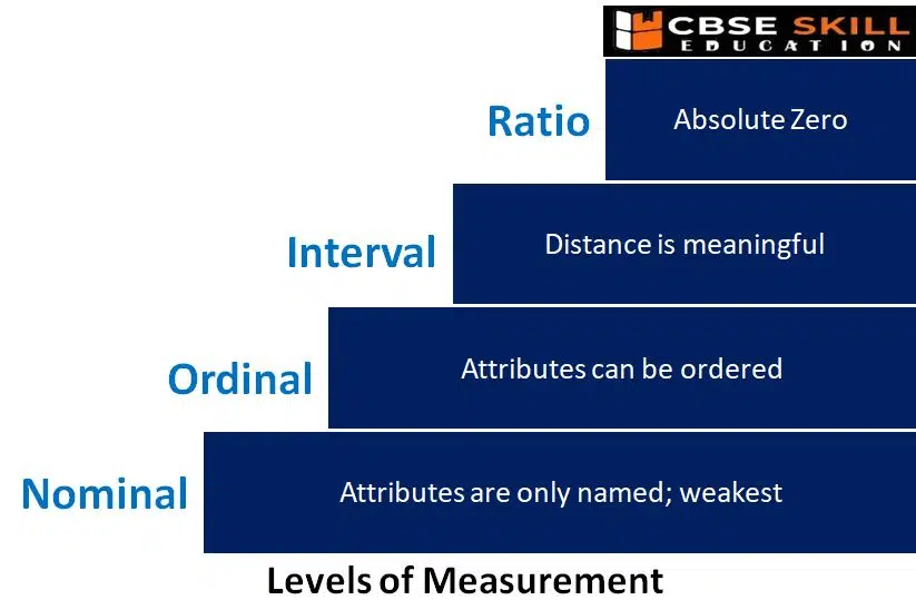 levels of measurement