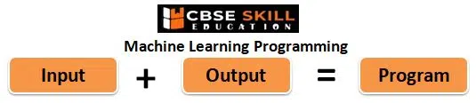 machine learning programming