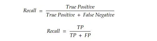 recall formula in ai