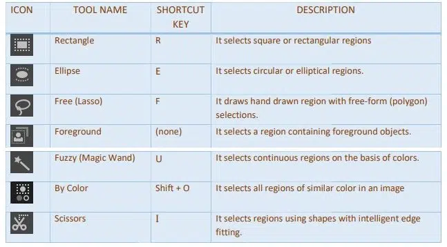 selection tools