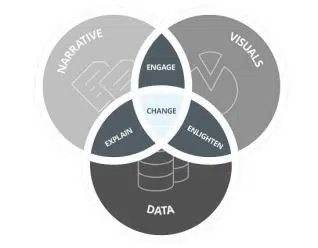 storytelling in ai