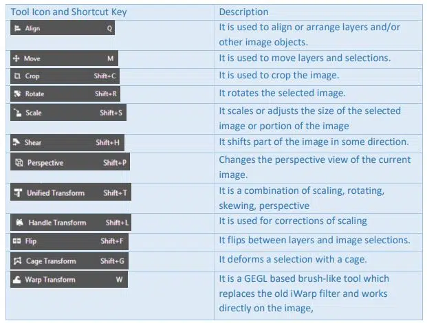 transform tools gimp