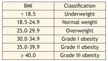 Sports and Nutrition Class 12 Notes Chapter 5 Body Mass Index (BMI)