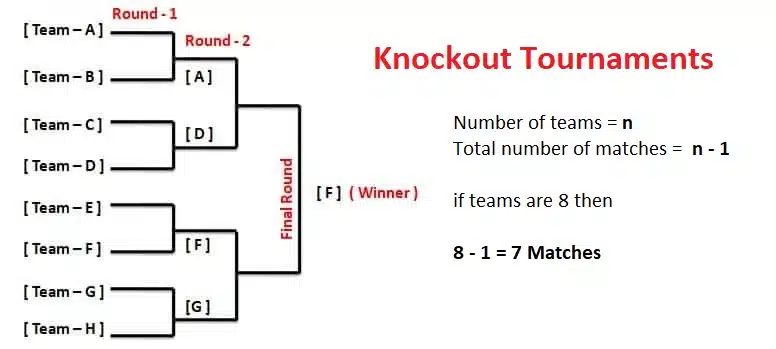 knock out tournaments