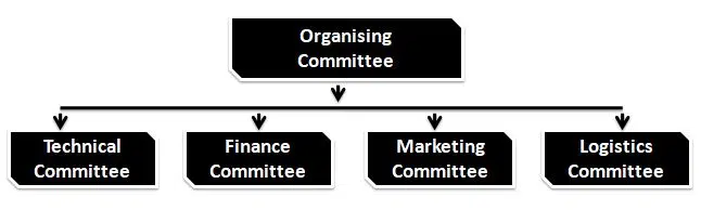 organising committee in physical education