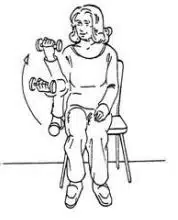 Test and Measurement in Sports Class 12 Notes ARM CURL TEST