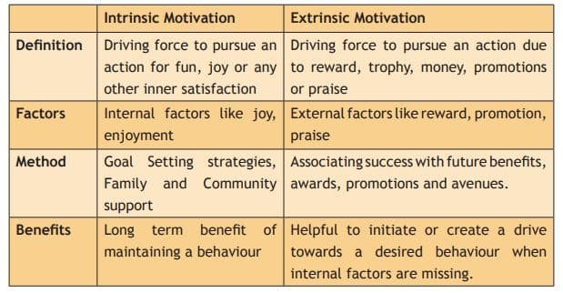 Psychology and Sports Class 12 Notes Difference between Intrinsic and Extrinsic Motivation
