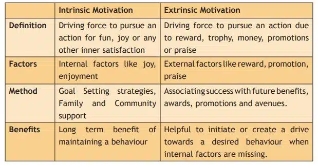 Difference between Intrinsic and Extrinsic Motivation