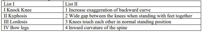 Class 12 Physical Education Chapter 1 NCERT Solutions | Planning in Sports Increase exaggeration of backward curve