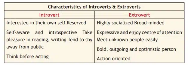 Jung's Classification of personality types