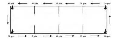 Test and Measurement in Sports Class 12 Notes MINUTE WALK TEST