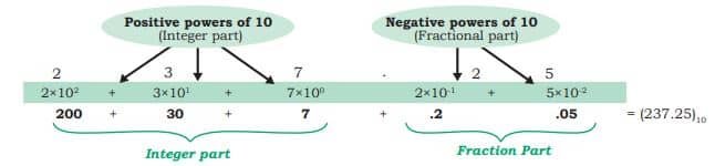 Positional value for digits of decimal number represented as power of base 10