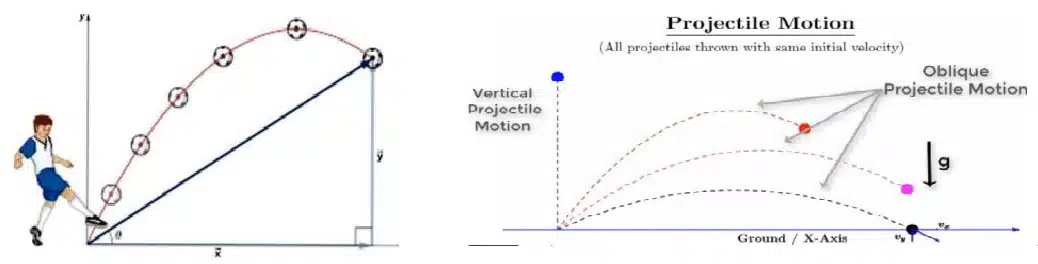 Projectile in Sports 1