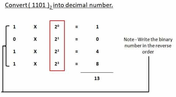 binary to decimal