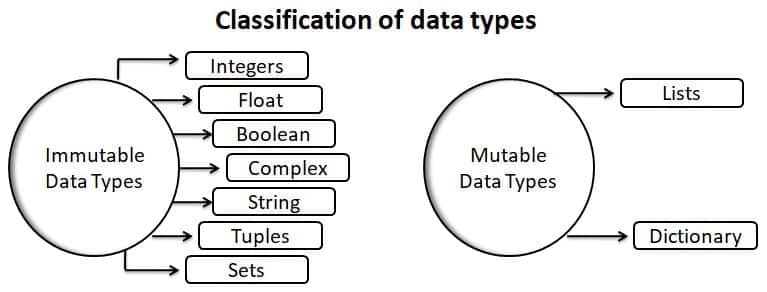 classification of data types