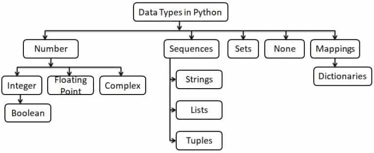 getting-started-with-python-class-11-notes-cbse-skill-education