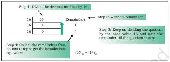 decimal to hexadecimal