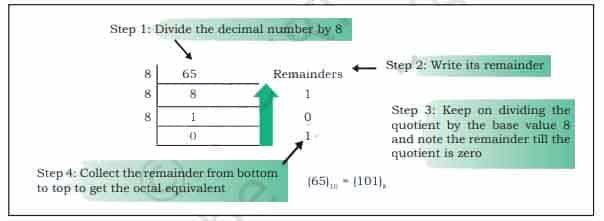 decimal to octal